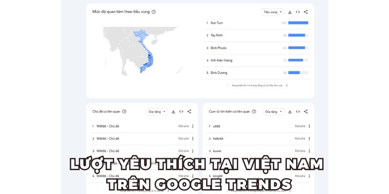 Lượt yêu thích WW88 tại Việt Nam trên Google Trends